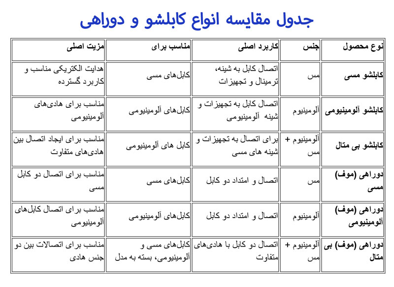 کابلشو و دوراهی